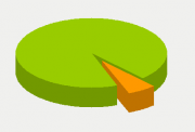 Energy Distribution