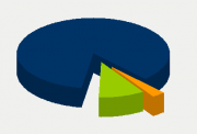 Energy Distribution