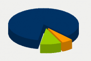 Energy Distribution