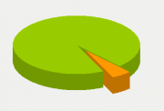 Energy Distribution