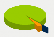 Energy Distribution