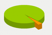 Energy Distribution