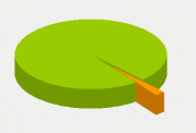 Energifordeling