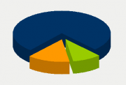 Energy Distribution