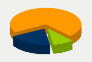 Energifordeling