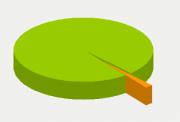 Energifordeling