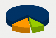 Energy Distribution