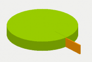 Energy Distribution