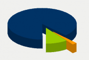 Energy Distribution