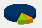 Energy Distribution